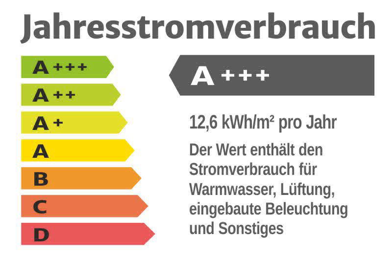 Merano Center Umweltschonend